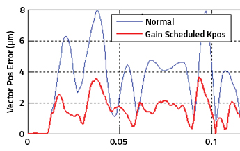 Directional-Gain-Scheduling-2-New