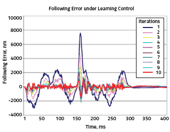 Interative_Learning_Control-new
