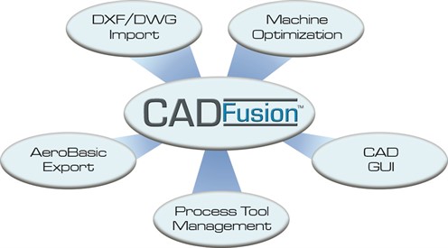 CADFusion要素的图形