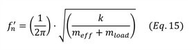 Equation-15
